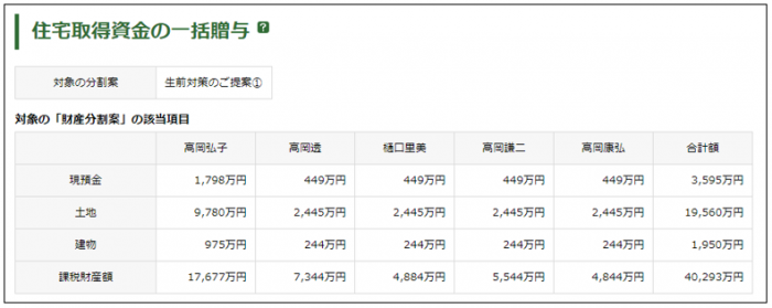 住宅資金２